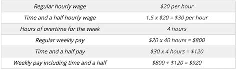 regular holiday pay|calculating holiday pay and overtime.